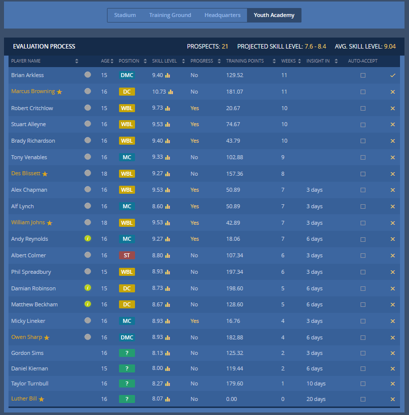 Screenshot showing 5 rare prospects in Bazman's academy