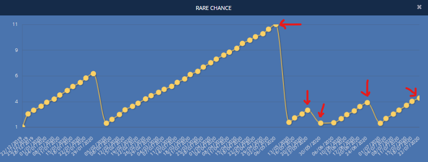Screenshot showing Bazman's rare prospect chance graph